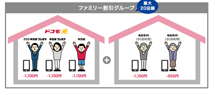 離れている家族も値引き対象になるファミリー割引