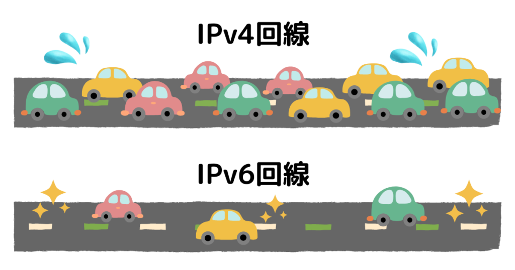 IPv4とIPv6の違い