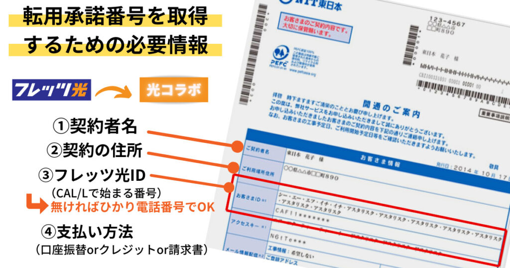 転用承諾番号を知るに当たり必要な情報